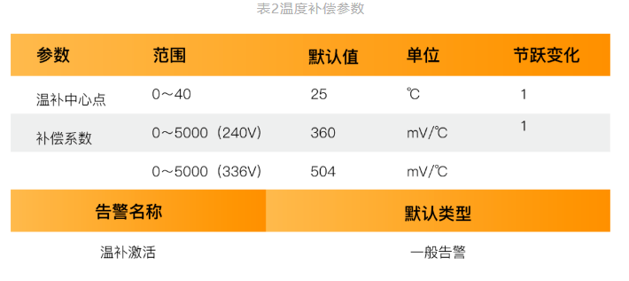 维谛精密空调维谛UPS电源维谛蓄电池维谛微模块